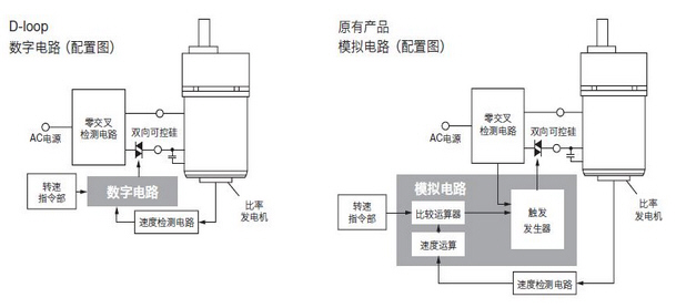 控制电路的数字化.jpg