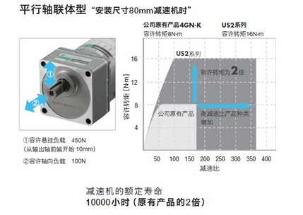 高容许转矩、高强度的电动机、减速机.jpg