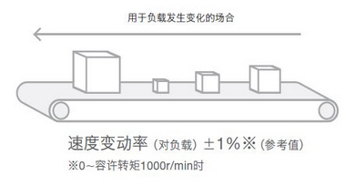 即使负载出现变动，也能够稳定运转.jpg