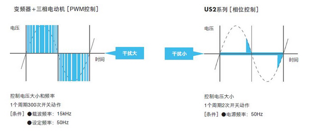 低干扰，系统构成变得简单.jpg